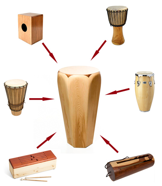 Cajon sound 2024